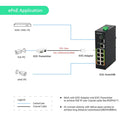 8-Port EOC & POE Hybrid Switch, Up to 2,500ft POE + Data Transmission over Cat5E Network Cable or Coaxial Cable - usiot.linovision.com
